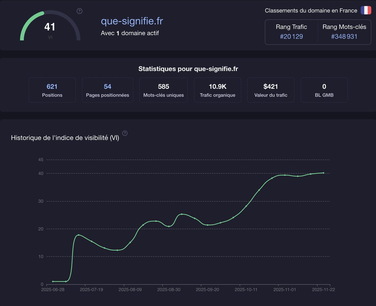 Mathias - seobooster.fr 🚀 tweet media