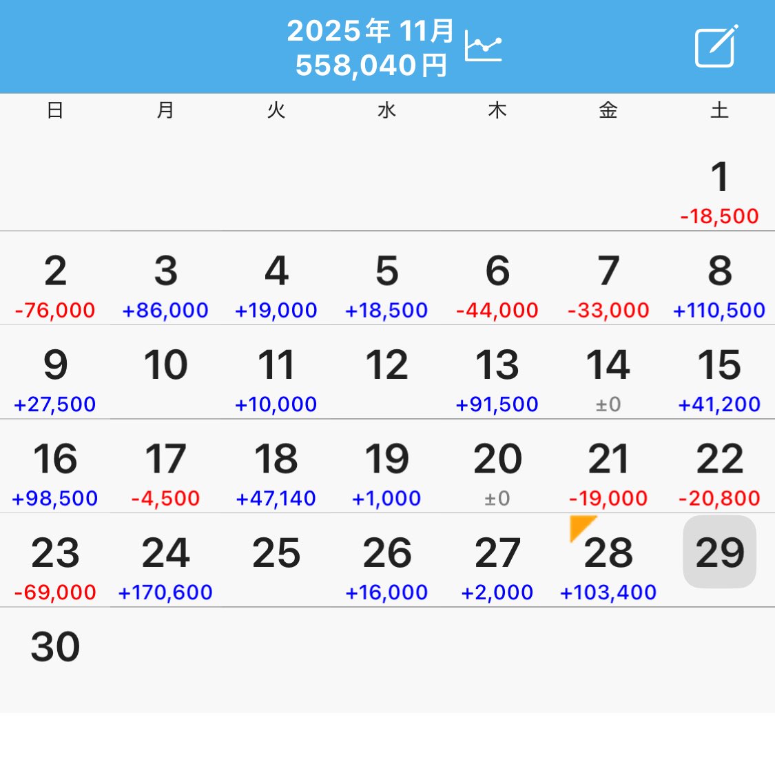ゆうちゃろ@ペカるTVZ (@yu_tyaro) / Posts / X