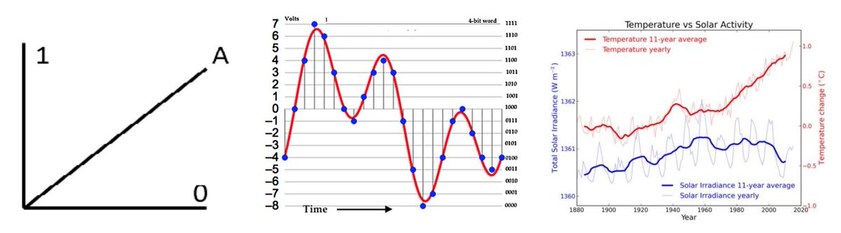 krikke_jan's tweet image. Force and equilibrium. The humble histogram explains how analog relates to digital.

substack.com/@krikke/note/c…