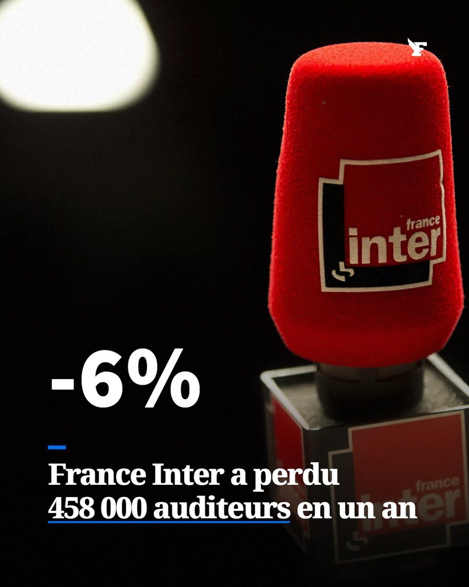 Chute des audiences, dérives idéologiques, commission d’enquête: c’est la panique à Radio France →l.lefigaro.fr/ERdi