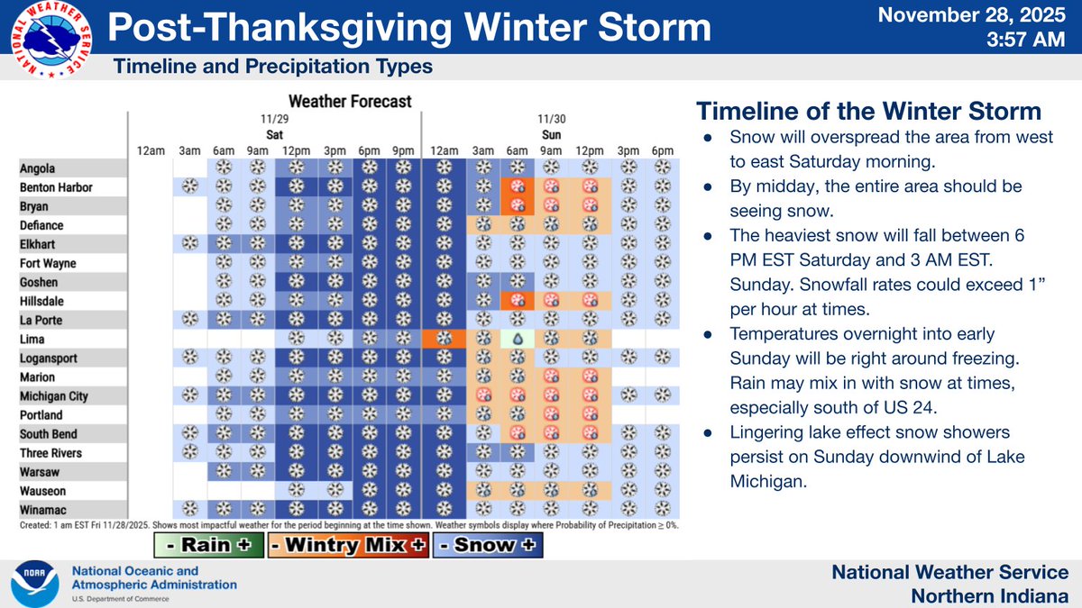 NWSIWX's tweet image. Here&apos;s the latest forecast information regarding the upcoming winter storm. Widespread snowfall of 6-12&quot;+ will result in treacherous post-Thanksgiving travel conditions. Travel may be significantly impacted along the I-69, I-80/I-90, I-94, and US 30 corridors this weekend.
