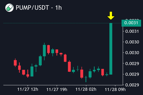 Crypto Robot tweet media