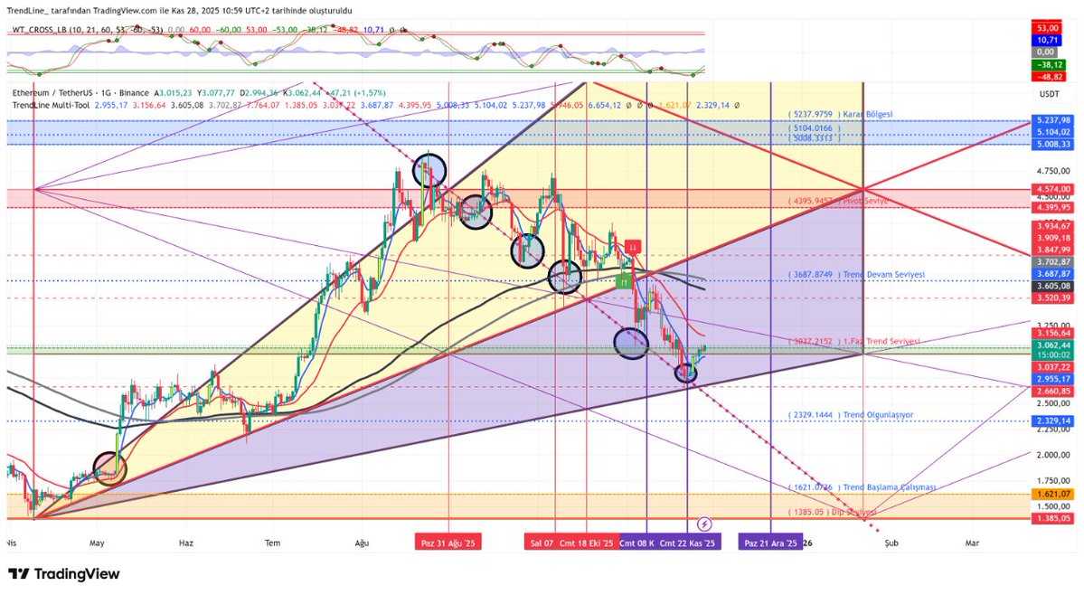 trendcizgisi's tweet image. #ethusdt #MultiTool