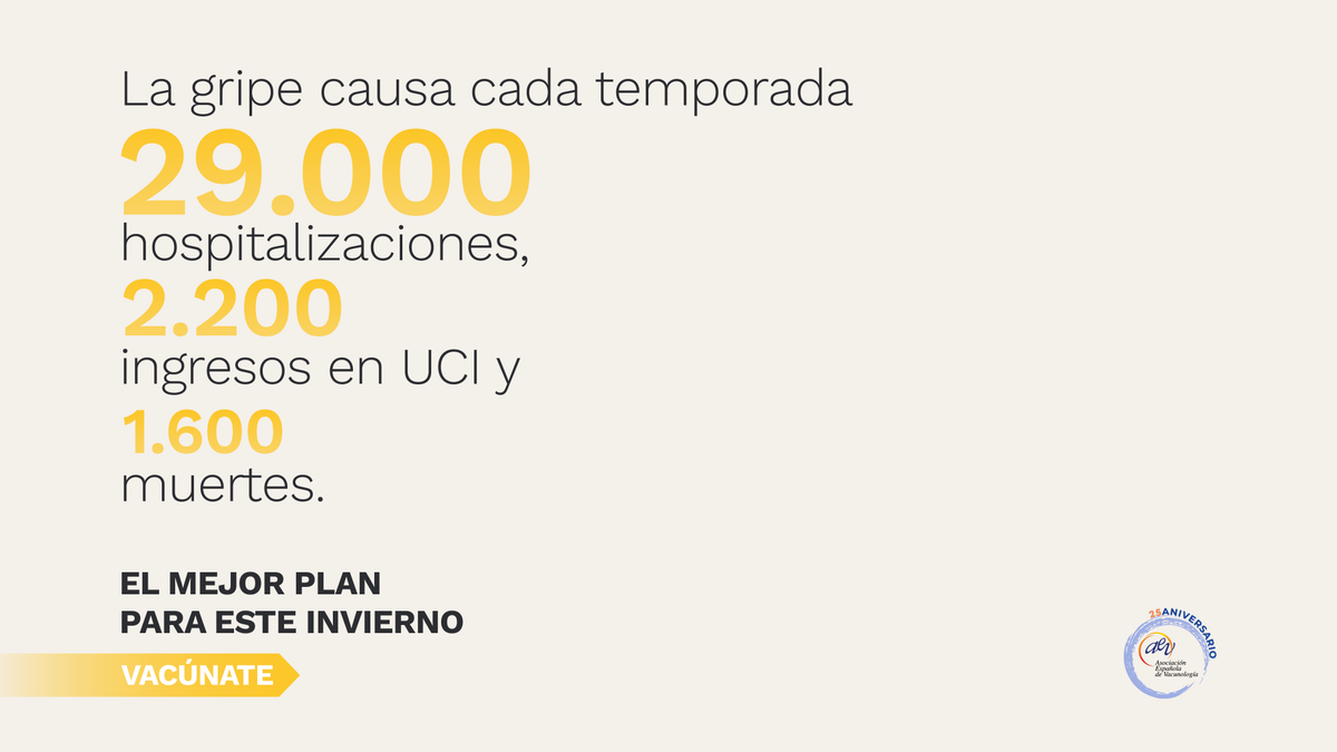 🔹29.000 hospitalizaciones
🔹2.000 ingresos en UCI
🔹1.600 muertes