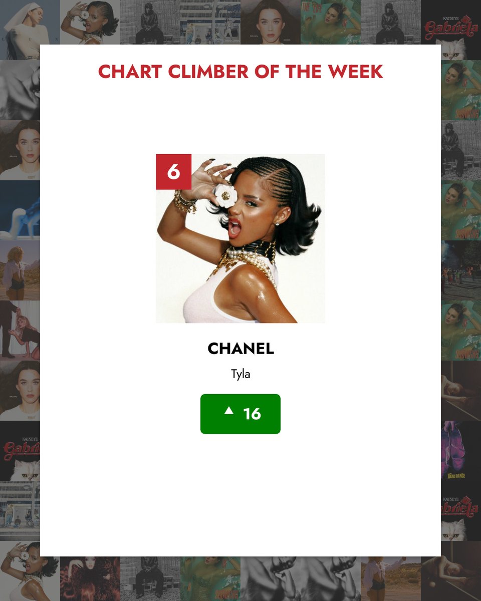 OnlyHitUS's tweet image. Big ups to 'CHANEL' by Tyla, soaring 16 spots on the top 40! #ChartClimber #Top40