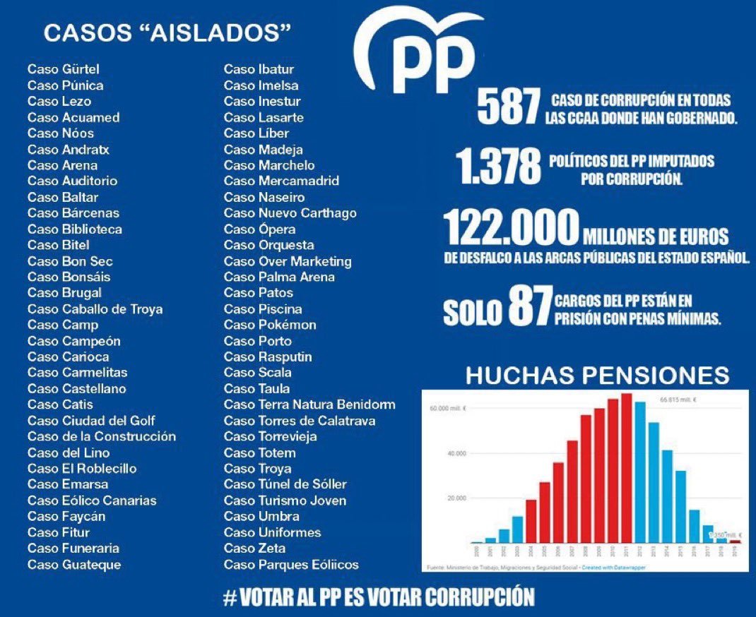 kritikafull's tweet image. No os riais, @NunezFeijoo ha convocado una manifestación contra la corrupción.