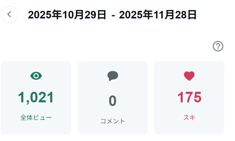 741_oazg's tweet image. noteの月間PVが1000超えました！今月からスタートして1つの目標をクリア！
たぶんXから飛んで読んでくれた方もいると思うのでありがとうございます！
コツコツ続けていきますのでよろしくお願いします！

#note #ありがとう
