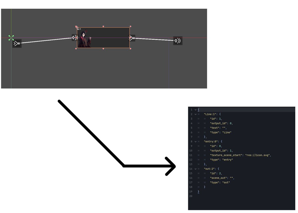 AzurDev_Galduen's tweet image. Today, i&apos;m working on the dialogue system code, from a graph created within the godot editor I can generate a json representing the dialogue itself. Ease the writing and maintenance of the dialogue. #gamedev #gamedesign