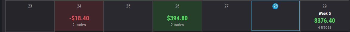 IntradayT's tweet photo. Slow holiday week but got a quick Gold win. 📈🚀

#XAUUSD #Gold #Lucidtrading https://t.co/MWSB7LEnML