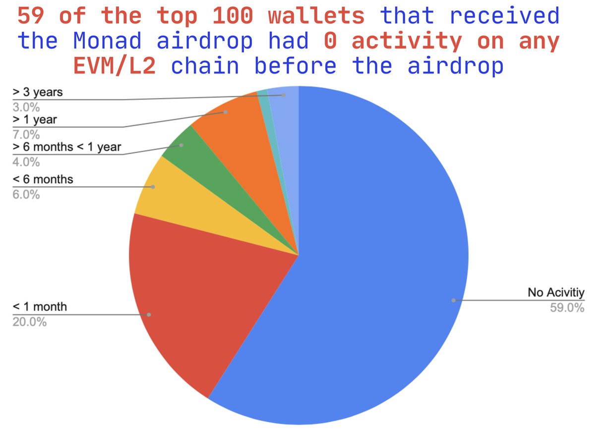 marilyn100x.eth tweet media
