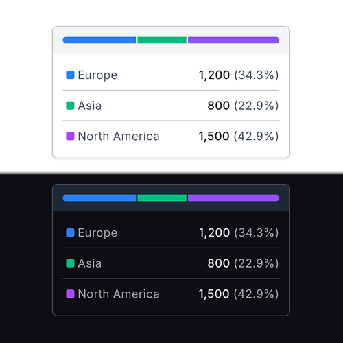 shhdharmen's tweet image. Which chart tooltip you like more?

Both are built for #Angular, ChartJS and using #TailwindCSS

Get them and more at ui.angular-material.dev/blocks/applica…