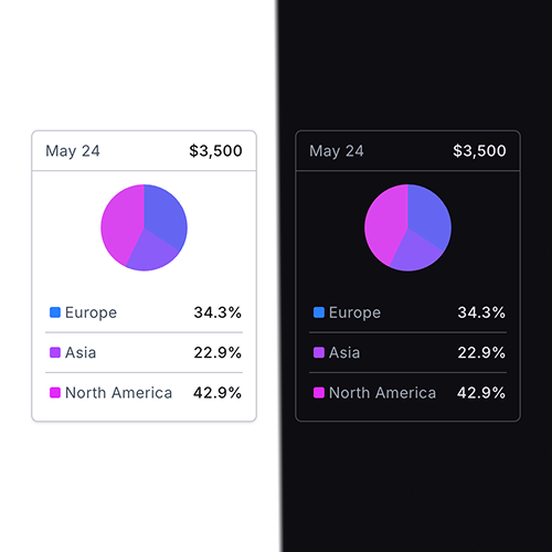 shhdharmen's tweet image. Which chart tooltip you like more?

Both are built for #Angular, ChartJS and using #TailwindCSS

Get them and more at ui.angular-material.dev/blocks/applica…