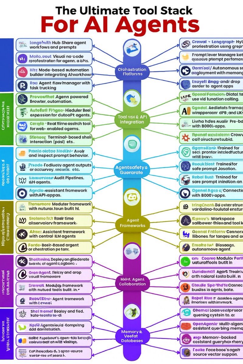MdMonirulI67669's tweet image. 🧨 AI Hack: 1 idea → 9 viral posts in 20 mins!
No cam. No edit. Just AI.

Workflow:

1️⃣ Find trending clips
2️⃣ Rewrite w/ GPT-4o
3️⃣ Make AI avatar video
4️⃣ Add captions + edits

How to get it:
👇👇👇
1. Like ❤️
2. Retweet 🔁
3. Comment &quot;AI&quot; ✉️
4. Follow me (I&apos;ll DM it to you)♥