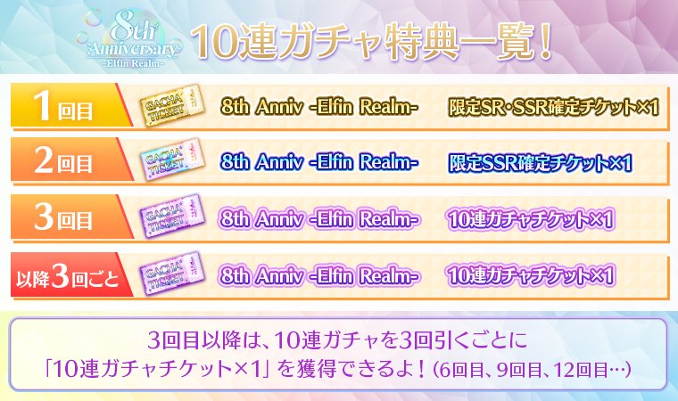 🫧8周年記念ガチャ第2弾のポイント③🫧

8周年記念ガチャ第2弾『8th Anniv -Elfin Realm-』の『10連』を規定回数引くと、様々な「特典」を獲得することができます‼️

10連すると必ず限定カードをGET✨

限定カードは、12/3（水）より開催される8周年記念イベント第2弾で特攻効果を発揮します🔥