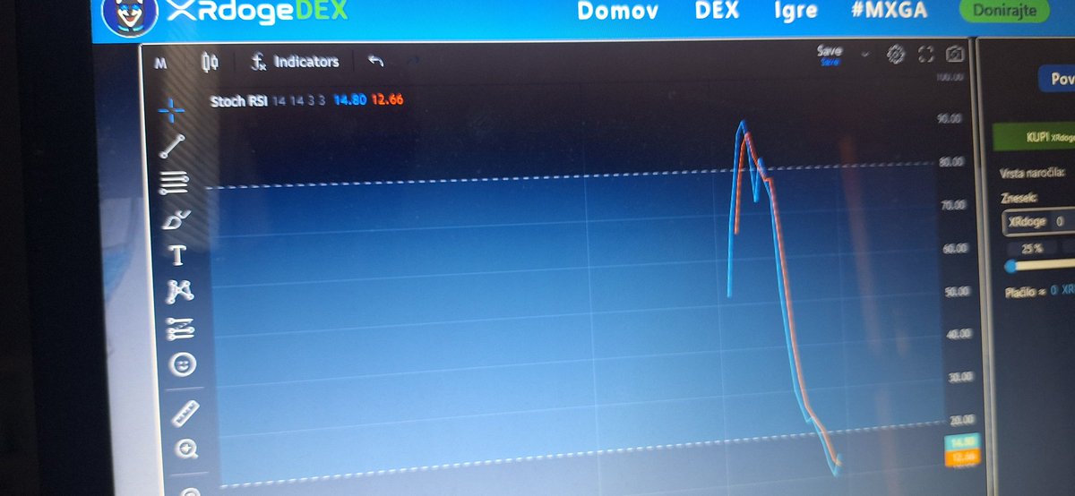 <a href="/dogecoin/">Dogecoin</a> XRdoge, you can see on photo, that blue line just crossed red one on 1M chart xrdoge/xrp. So bottom was in and future is bright, long term bullish for OG XRPL=XRdoge🚀💙