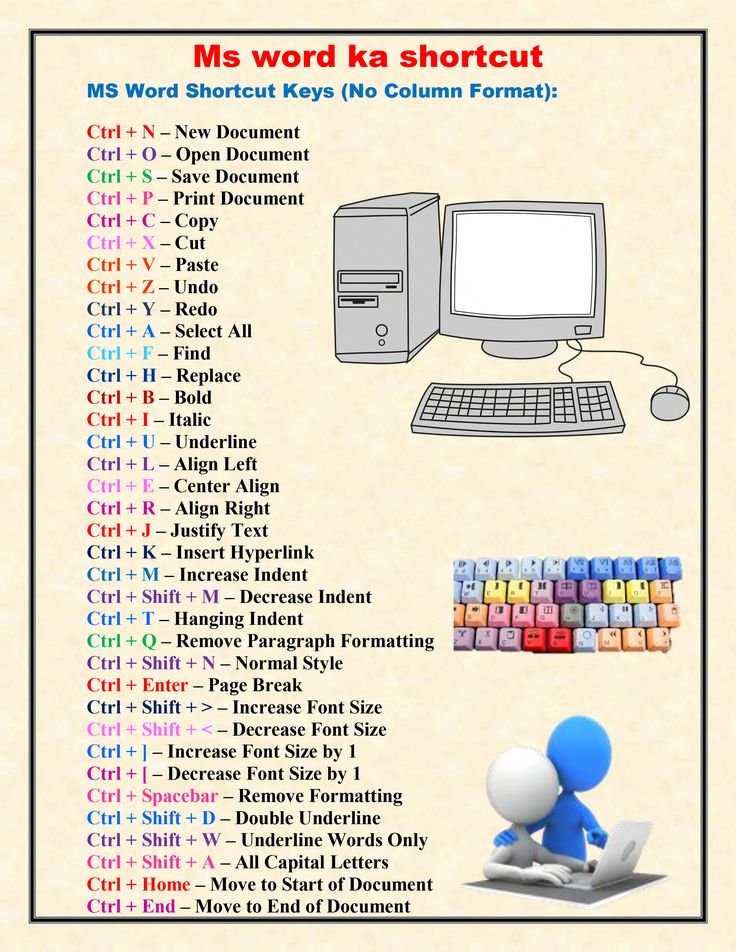 WangIcdl's tweet image. Boost your productivity with these powerful MS Word shortcuts! ^SA
#CongratulationsLEO Cat Matlala Mt Kenya Kenya East
