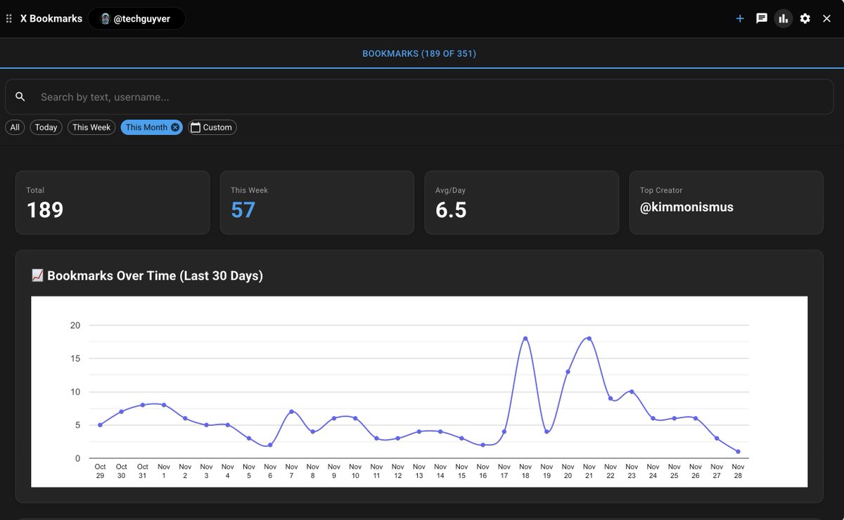 techguyver's tweet image. you can now see bookmark analytics for your bookmarks here on X on @supercreatorai