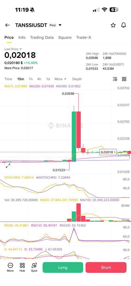 #Tanssi 2x in a day

marketcap 5m to 10m so fast
next is #Skate my friend

t.me/+GdmLThyZPlowM…