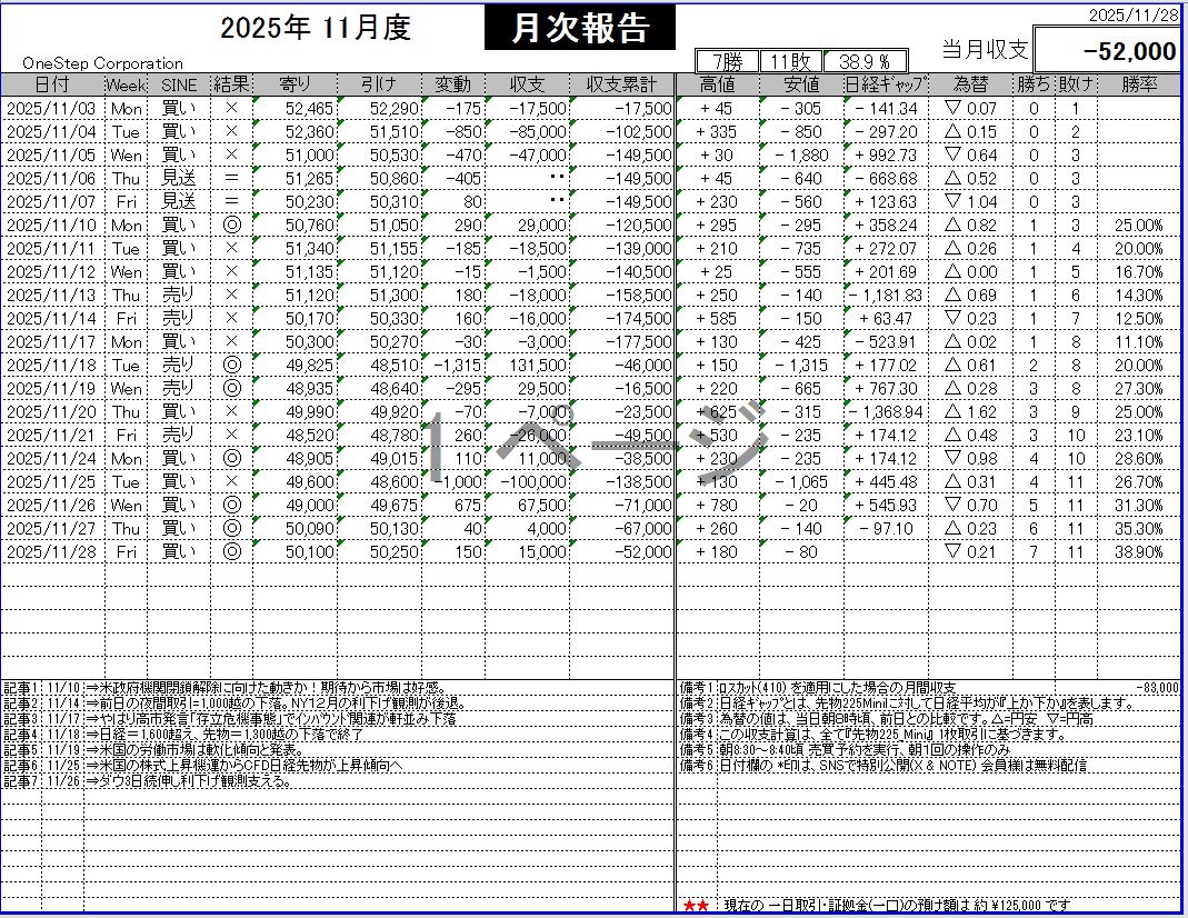 OneStep_225 tweet picture