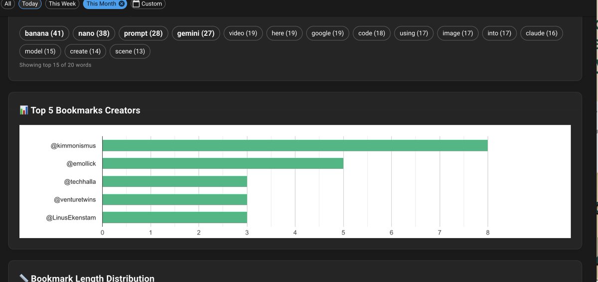 techguyver's tweet image. you can now see bookmark analytics for your bookmarks here on X on @supercreatorai
