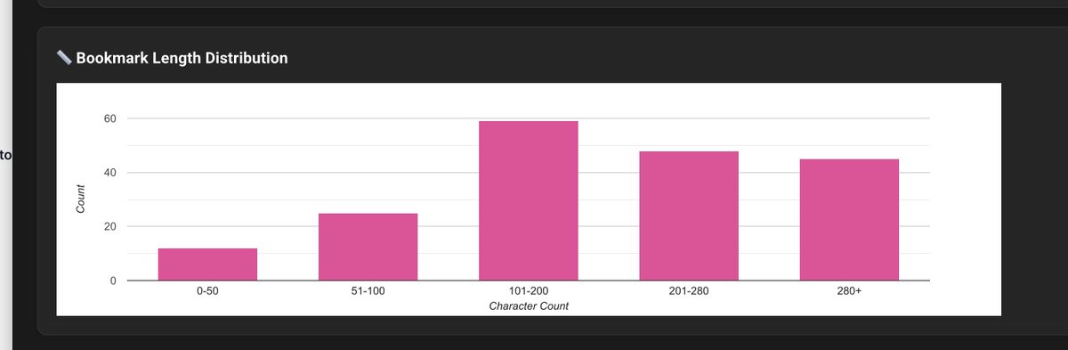 techguyver's tweet image. you can now see bookmark analytics for your bookmarks here on X on @supercreatorai