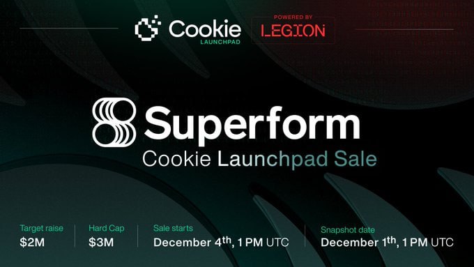 Celesweb3's tweet image. Big update coming up for anyone watching @superformxyz they’re stepping onto the Cookie Launchpad on December 4, and the setup looks pretty competitive.

They’re aiming to raise $2M with a $3M hard cap, and the allocation split is designed to reward the people who’ve actually…
