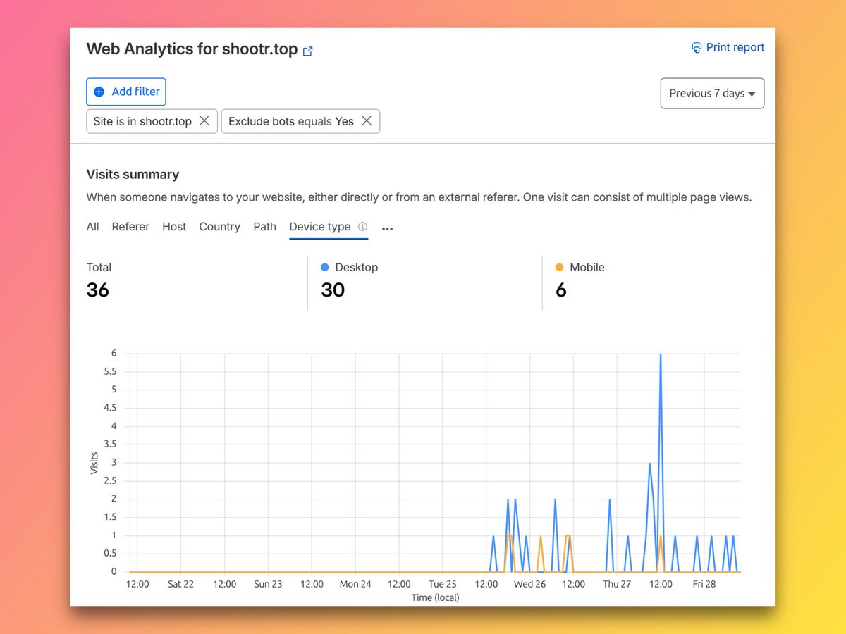 xraytangooscar's tweet image. I built shootr.top to play with WebRTC. I like the P2P aspect of it. It is full of bugs but fun. Published a beta this week. 6 visitors were probably disappointed since it doesn&apos;t work on mobile.