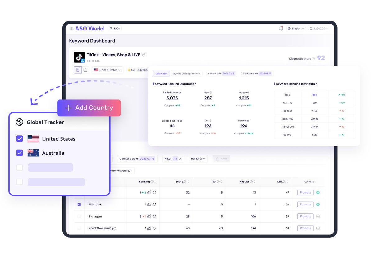 ASOWorldcom's tweet image. Keep your app ahead of the competition by tracking keyword performance and store rankings with the right tools. Find out which ones work best.

&amp;gt;&amp;gt;&amp;gt; bit.ly/44stpZW

#ASO #AppGrowth #AppMarketing #MobileApps