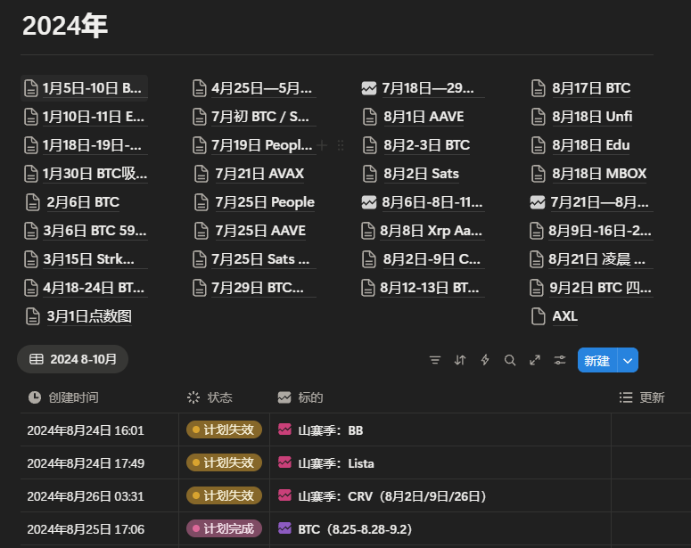 0xelf_eth's tweet photo. @River_Bluffer 俺也记录3年了 https://t.co/1FfwK6WNDi