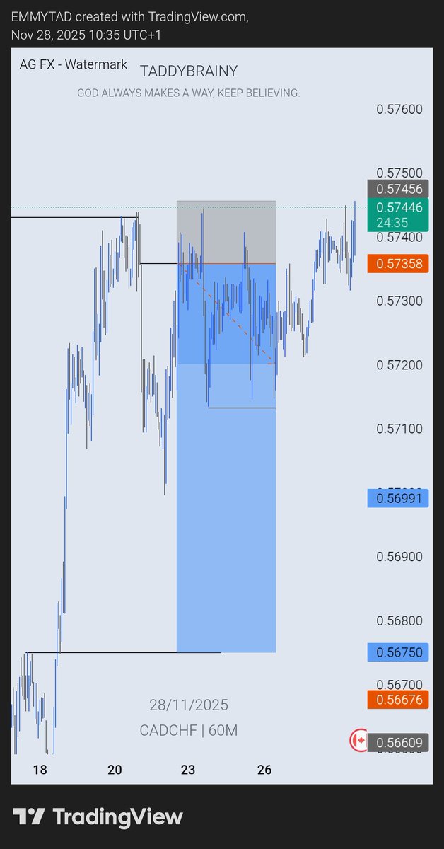 taddybrainy's tweet photo. Though I closed the trade when I saw the price movement. https://t.co/2Tw9cjIID5