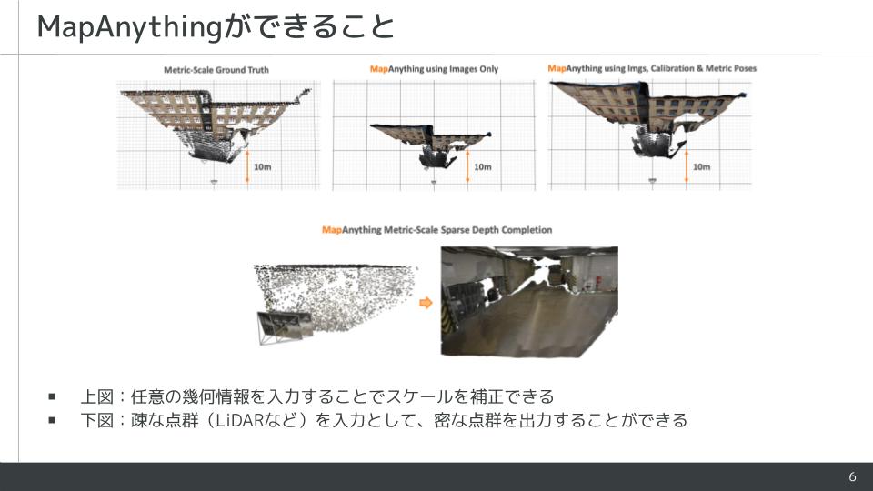 GOドライブ 技術広報 tweet media
