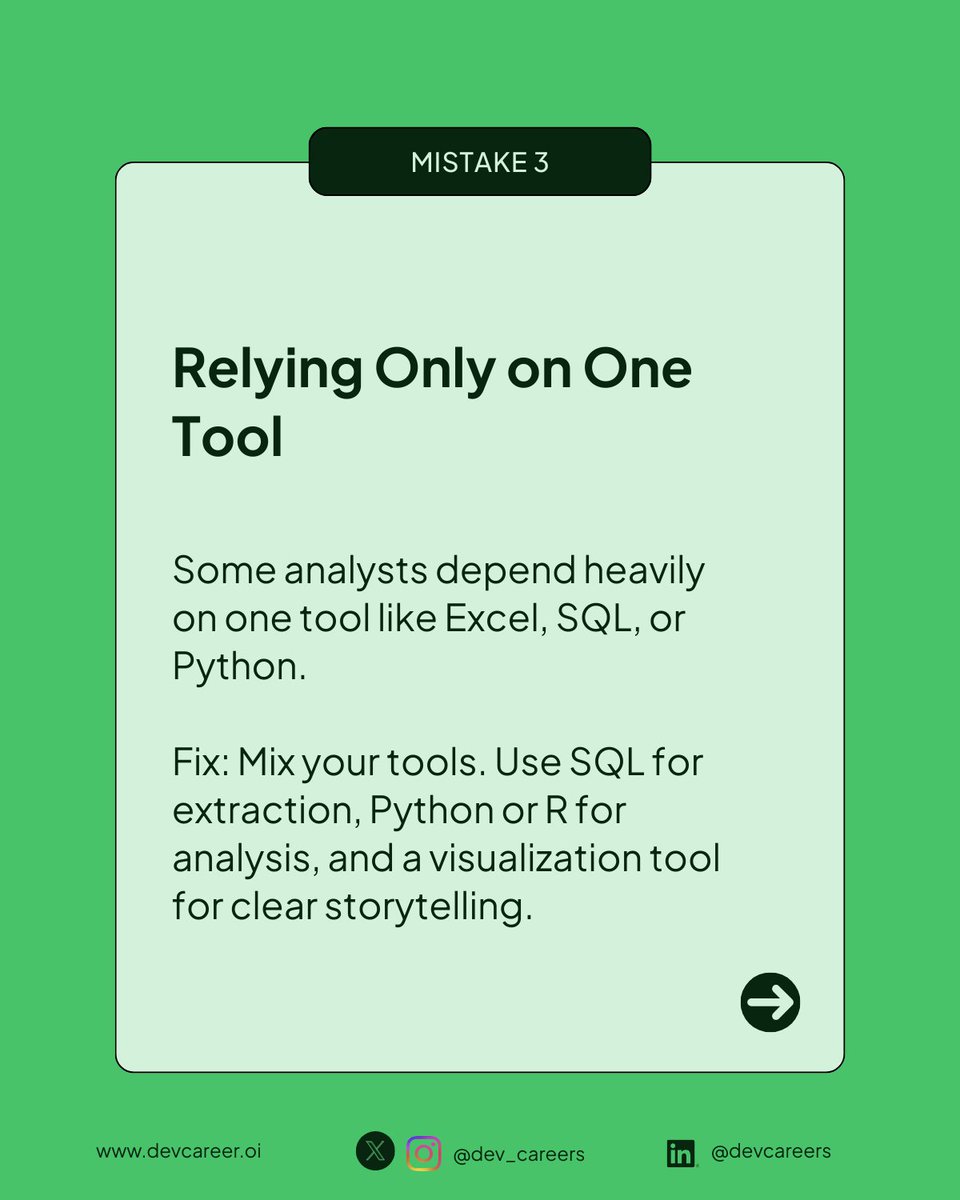 dev_careers's tweet image. Data analysis is powerful, but it’s easy to slip into habits that weaken your insights. Avoiding these mistakes takes more than awareness, it requires building solid habits into your workflow.

Remember, the goal isn’t perfection. It’s producing reliable, actionable insights that…