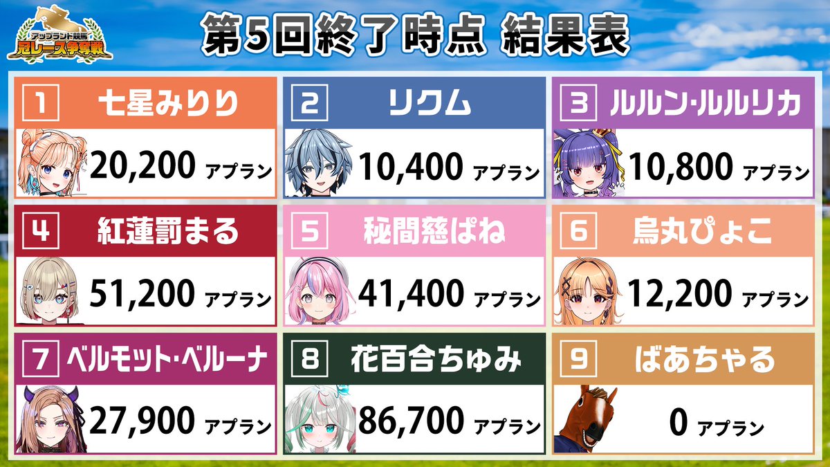 ばあちゃる (@BAyoutuber) / Posts / X