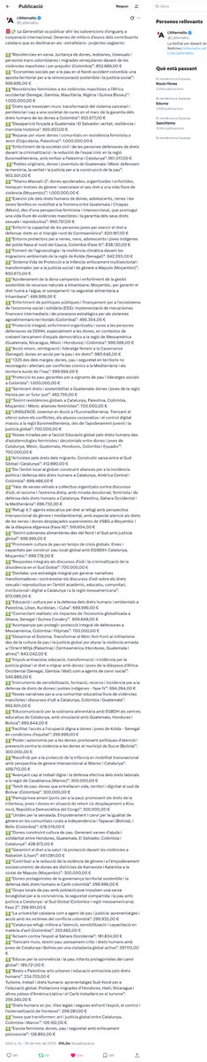 Si algun cop sóc Presidenta de Catalunya, la PRIMERA cosa que faré és petar-me sense contemplacions TOTA la cooperació internacional, les subvencions, el departament i el personal. A TUMÀ PEL CUL!!! Ni un sol euro a fora mentre hi hagi un sol català passant necessitat 👋👋👋