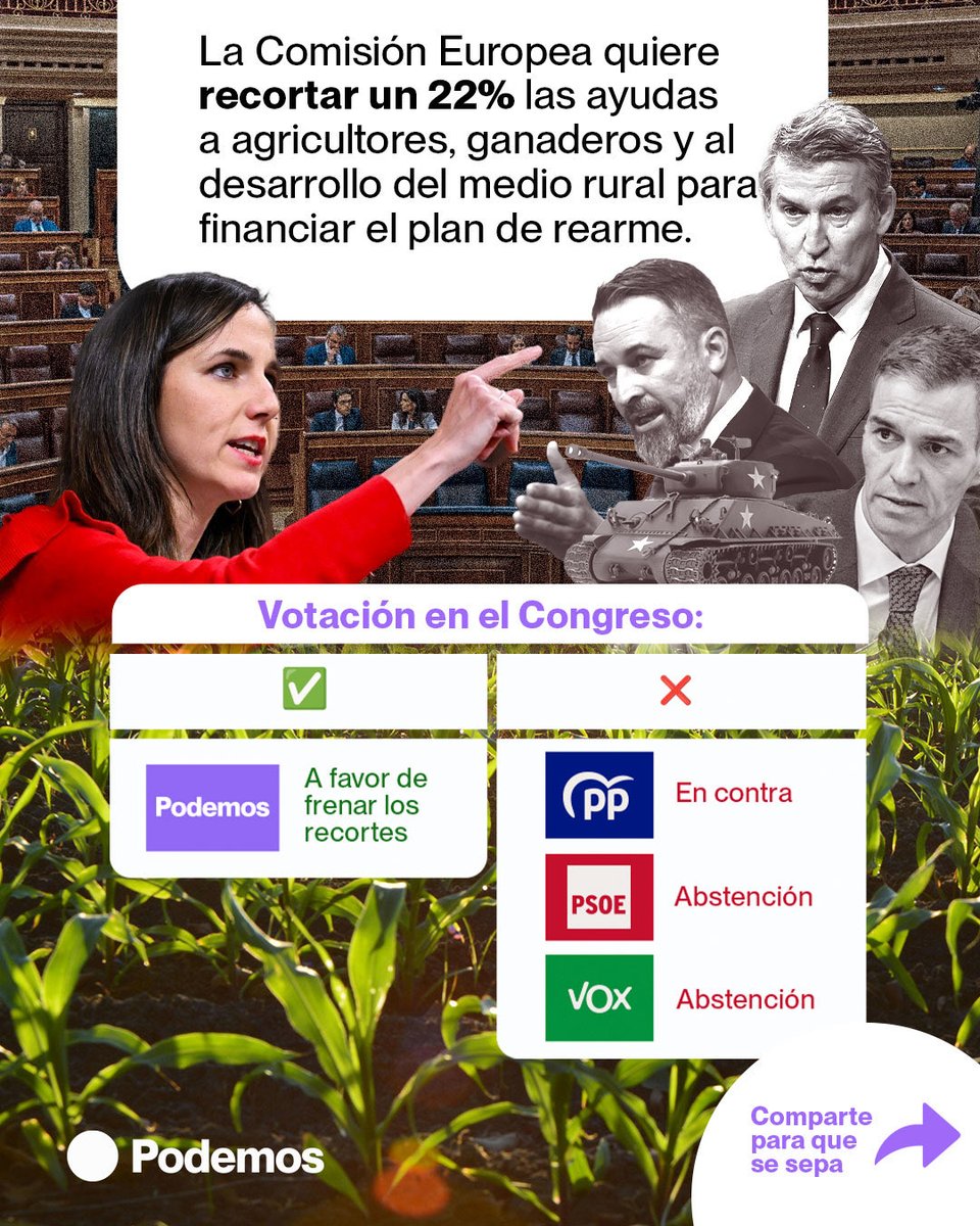 Agricultores, ganaderos, ¿Os habéis enterado de que os quedáis sin la PAC por cortesía de PP, PSOE y Vox?
¿Y de que quien os ha defendido ha sido Podemos?
85.000 millones recortados para dárselos a Trump