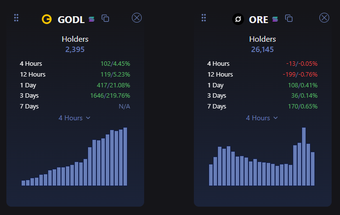 woody2788's tweet photo. Sometimes you need to look further than just the chart.
@GODLsupply  $GODL https://t.co/vGZUrJJrhU