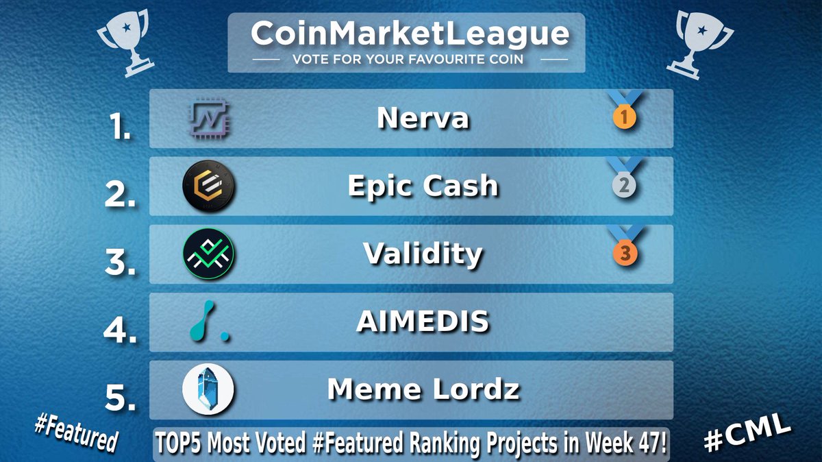 CML_Crypto's tweet image. TOP5 Most Voted #Featured Ranking Projects - Week 47 💎

🥇 $XNV @NervaCurrency
🥈 $EPIC @EpicCashTech
🥉 $VAL @ValidityTech
4️⃣ $AIMX @aimedisglobal
5️⃣ $MEMEZ @MemeLordzRPG