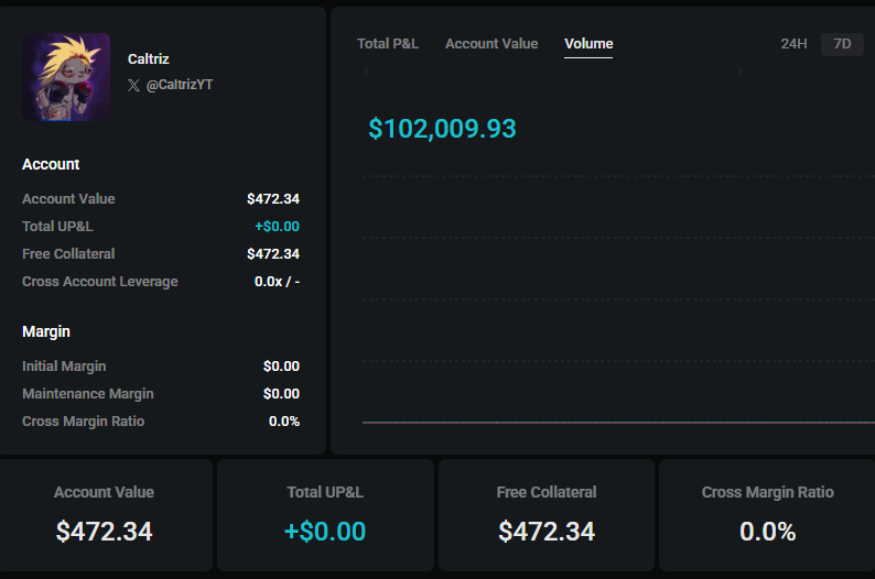 Back from my break!!

Managed to make 100k volume in both <a href="/Lighter_xyz/">Lighter</a> &amp; <a href="/paradex/">Paradex</a> within 24hrs

I used around 800$ in total, 400 each.

If you havent started perp farming even after being a small wallet, you are setting yourself up to be smol wallet forever!!

check my pin post!!