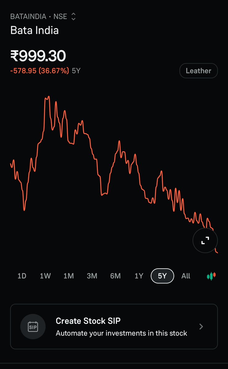 get2karthik's tweet image. Engu thodangum... Engu mudiyum #Bata