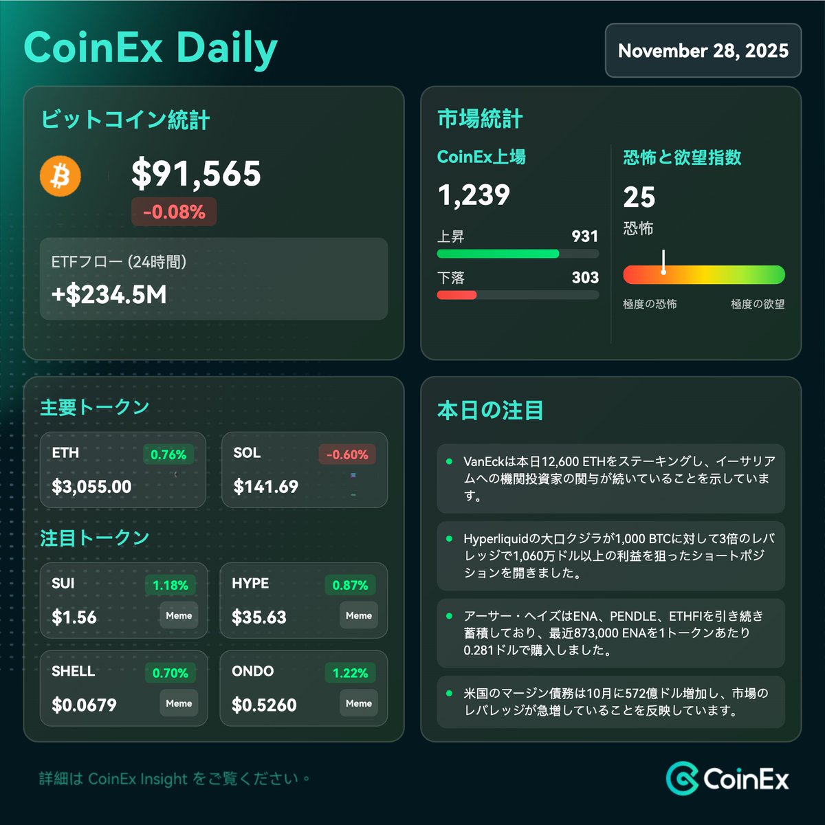 CoinEx Japan(コインエックス) tweet media
