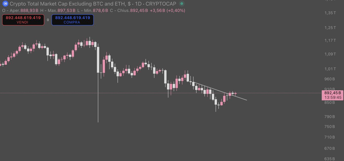 herelongbottom's tweet image. But $TOTAL just after the breakout. Christmas came early this year. Along with falling dominance, we&apos;re heading to the last bull run stage.