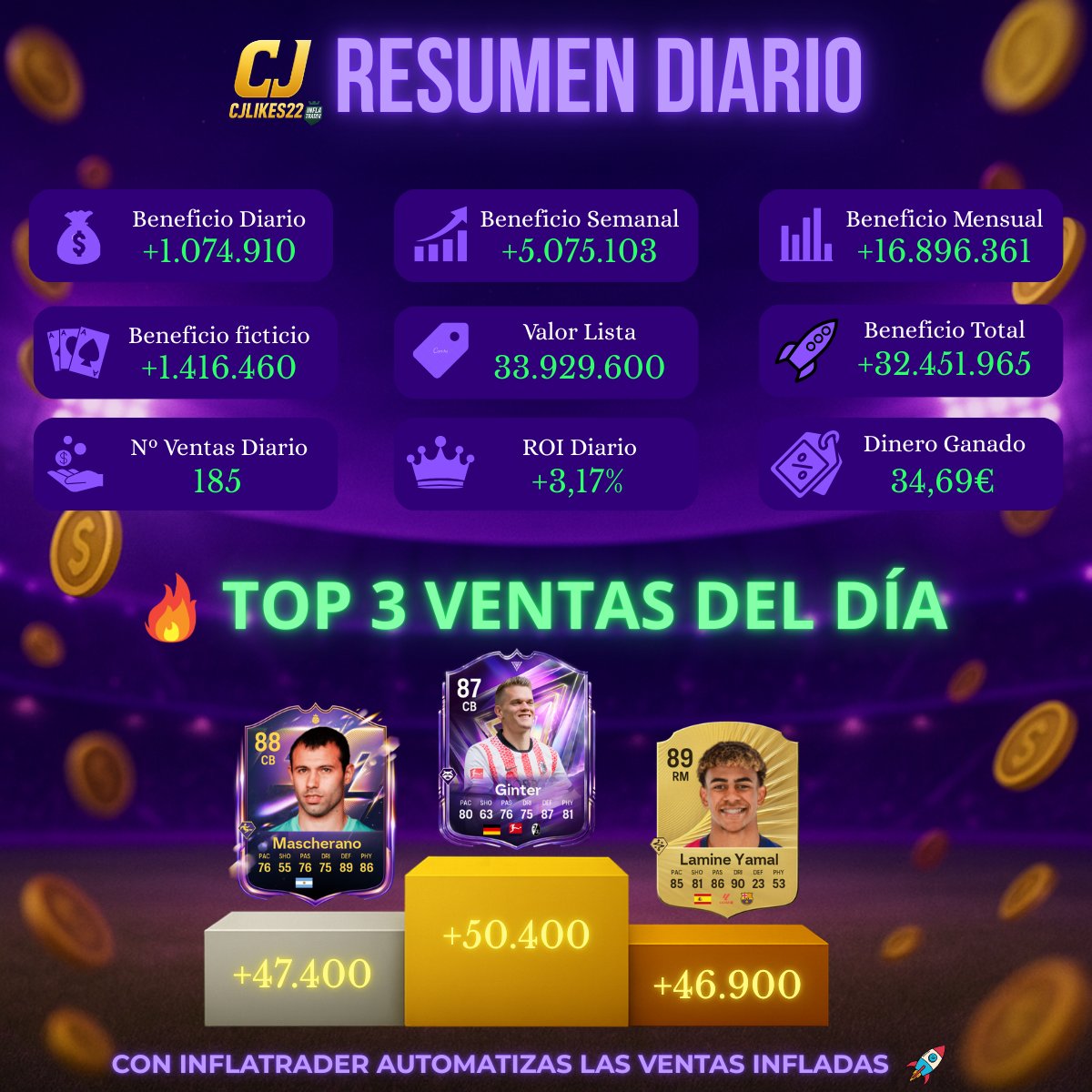 CJLikes22's tweet image. 📊 Resumen #InflaTrader           
27/11/2025   
#EAFC26 #EAFC #FUT