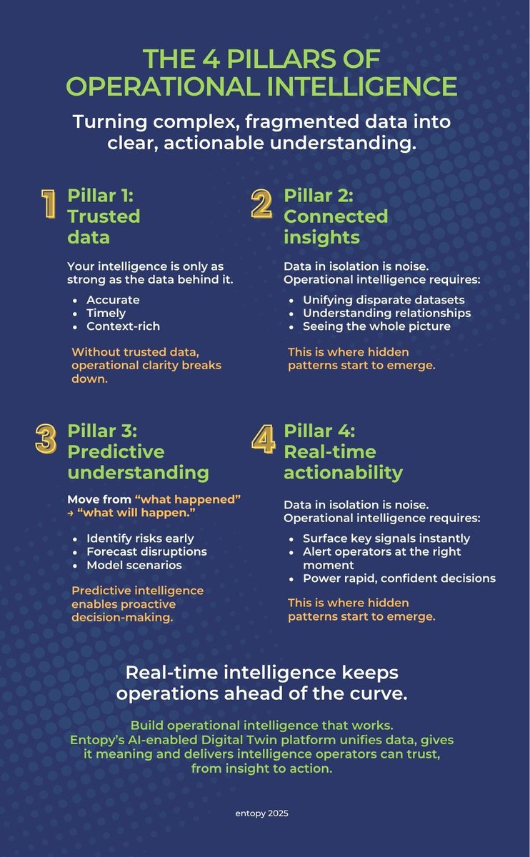 entopy_official's tweet image. Operational intelligence isn’t just about having more data, it’s about having the right foundations in place to make decisions with confidence.

Check it out and see how these foundations could transform the way your teams make decisions.

#AI #DigitalTwins #Data