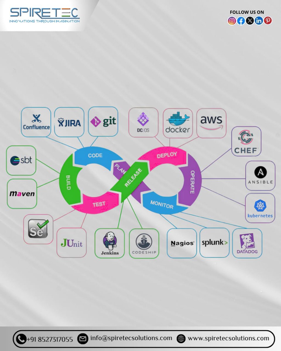 Spiretec_Train's tweet image. DevOps Community, Let’s Talk!

💬 What’s your favourite DevOps tool?
📘 Which DevOps tool are you currently learning?

Drop your answers in the comments 👇

Let’s learn &amp;amp; grow together!

#DevOps #CloudComputing #Docker #Kubernetes #CICD #Automation #AWS #Terraform #Jenkins