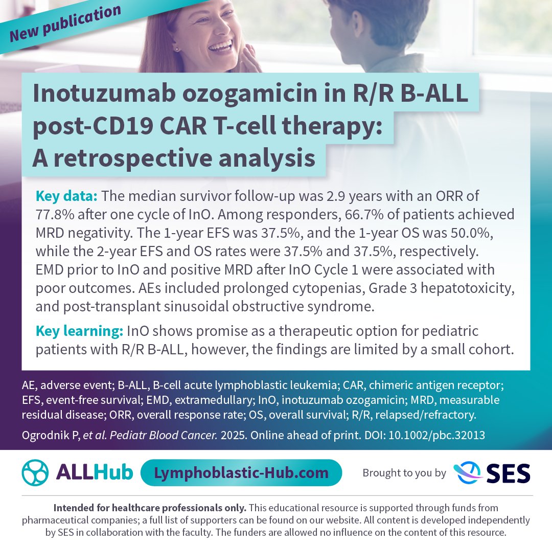 New publication📝 A retrospective analysis, published in Pediatric Blood &amp; Cancer, shows InO achieved an ORR of 77.8% in children and young adults with R/R B-ALL post-CD19 CAR T-cell therapy.

Learn more: loom.ly/y2SJIvk

#ALLsm #leusm #MedNews #MedEd