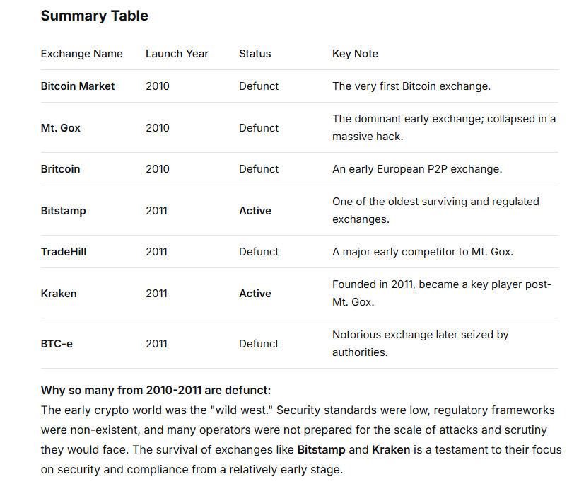 PikaDetects's tweet image. you  know  this ?
Flash Back 2010
#CryptoExchanges #Bitcoin