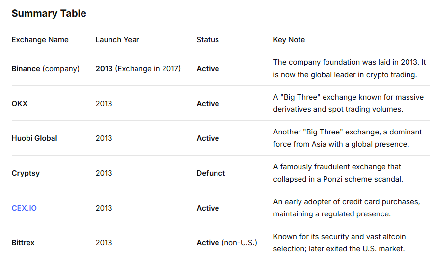 PikaDetects's tweet image. Flash  back of  2013 

 #CryptoExchanges #Bitcoin
