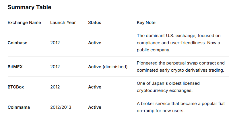PikaDetects's tweet image. Flash  back of  2012
#CryptoExchanges #Bitcoin
