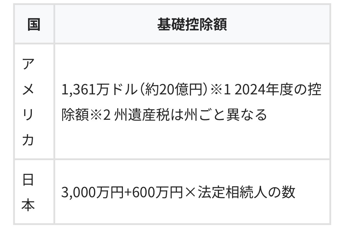 🟧この国は本当に全体最適という考え方がないですね ただルールを決めて縛ればいいと思っている 国も会社など、組織において  そして、自分たちを縛り自滅していく。。。。 不動産オーナーと富裕層を直撃！国の新たな“節税術潰し”が判明…26年にも「賃貸不動産の相続税評価 ...