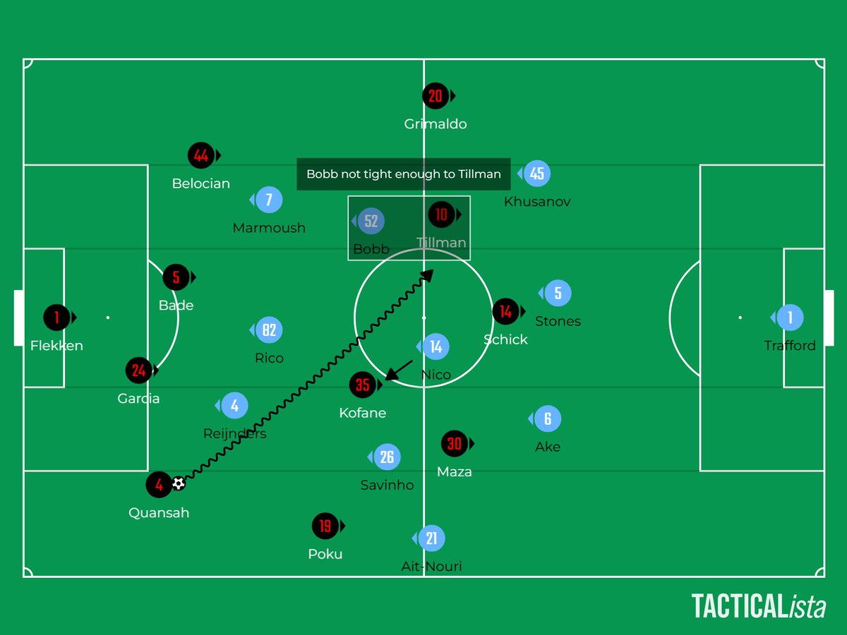 Leo_nxgen's tweet image. MANCITY&apos;S PRESSING PROBLEMS VS LEVERKUSEN

- Tillman&apos;s positioning
- The Importance of wingers in the press
- Why Bobb was off half-time 
- Can Pep trust his wingers to handle the center?

Leverkusen&apos;s 2 goals were the same patterns...let&apos;s talk about it✍️

 [THREAD 🧵]